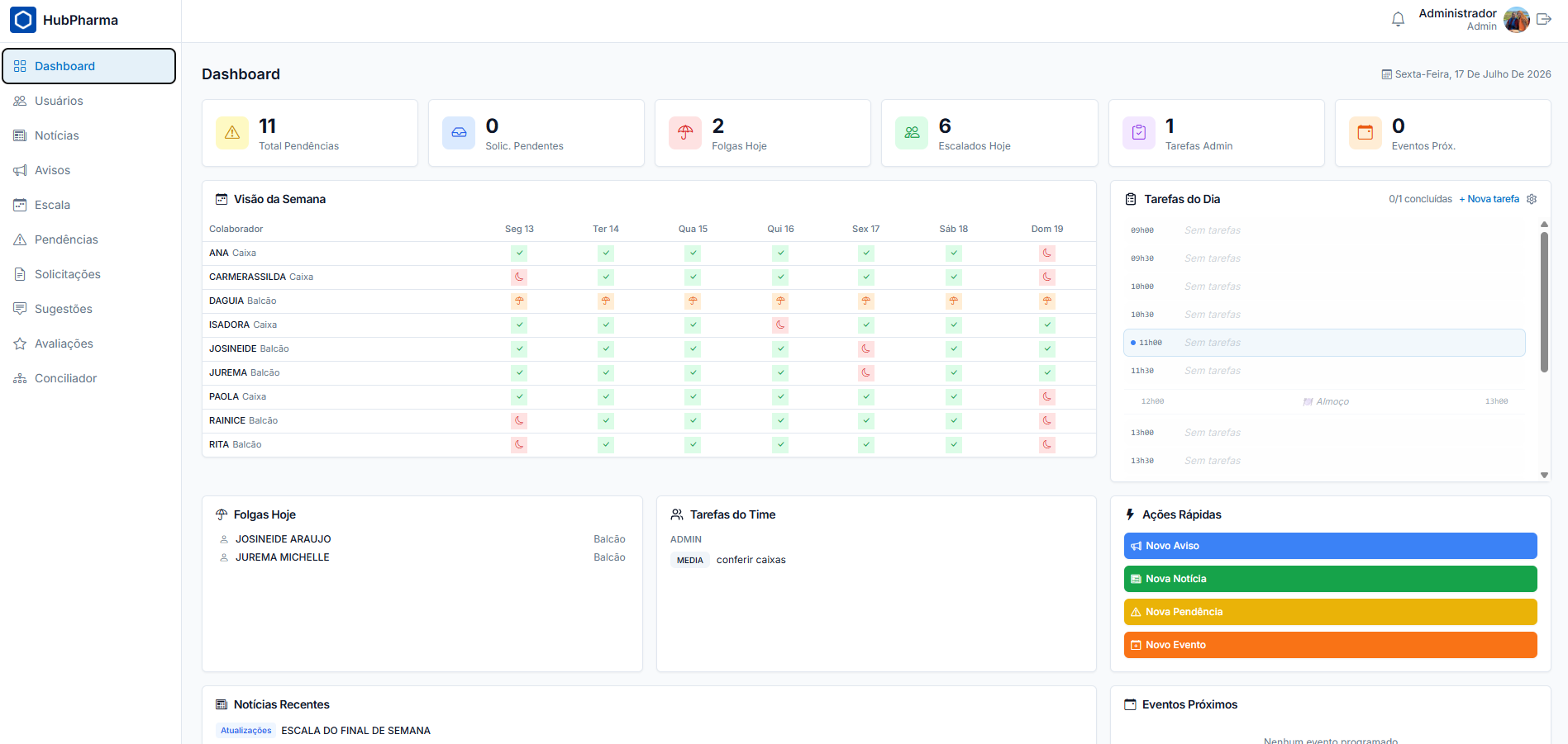 HubPharma - Dashboard